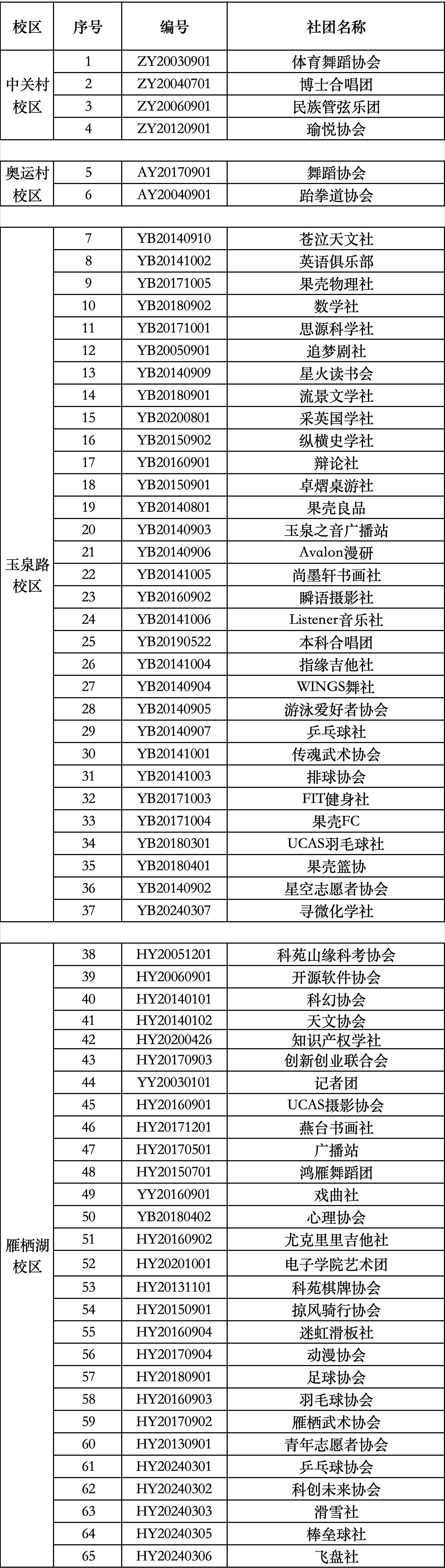 附件12023 2024年度学生社团名册的副本2 2024正式注册社团